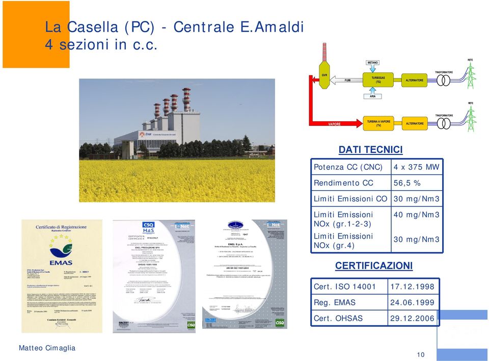 VAPORE (TV) ALTERNATORE DATI TECNICI Potenza CC (CNC) 4 x 375 MW Rendimento CC 56,5 % Limiti Emissioni CO 30