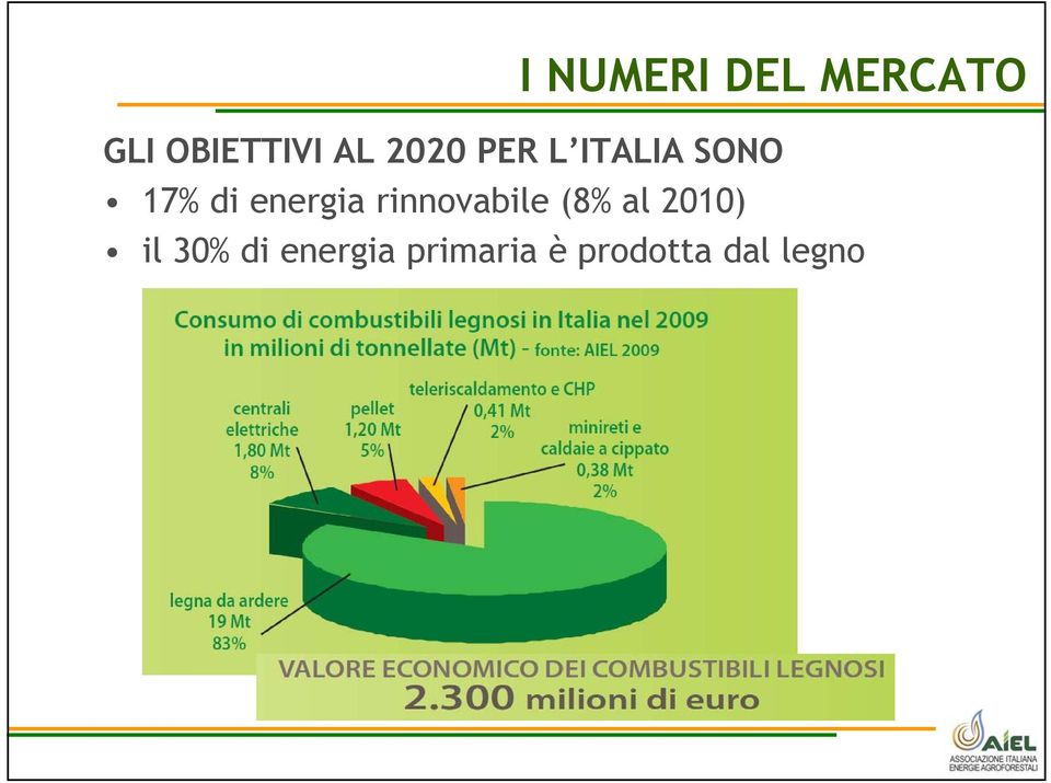 energia rinnovabile (8% al 2010) il