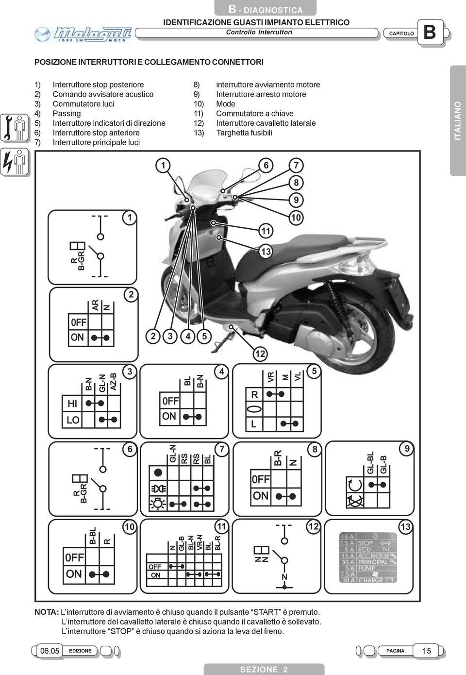 Interruttore stop anteriore ) Targhetta fusibili 7) Interruttore principale luci ITALIAO 6 7 8 9 0 -G A O 5 HI LO - - AZ- O - L V 5 -G 6 7 8 - S S O - - 9 O - 0 OFF O - V- - OTA: L interruttore di