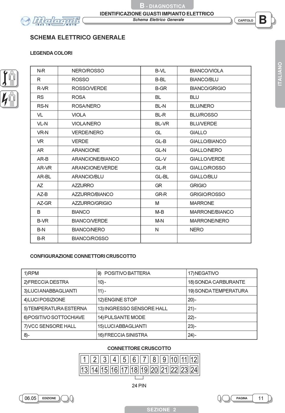 AZ- AZZUO/IACO G- GIGIO/OSSO AZ-G AZZUO/GIGIO AOE IACO - AOE/IACO -V IACO/VEDE - AOE/EO - IACO/EO EO - IACO/OSSO ITALIAO COFIGUAZIOE COETTOI CUSCOTTO )P 9) POSITIVO ATTEIA 7)EGATIVO )FECCIA DESTA 0)-