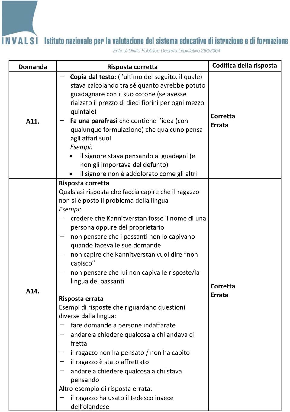 signore non è addolorato come gli altri Risposta corretta Qualsiasi risposta che faccia capire che il ragazzo non si è posto il problema della lingua Esempi: credere che Kannitverstan fosse il nome