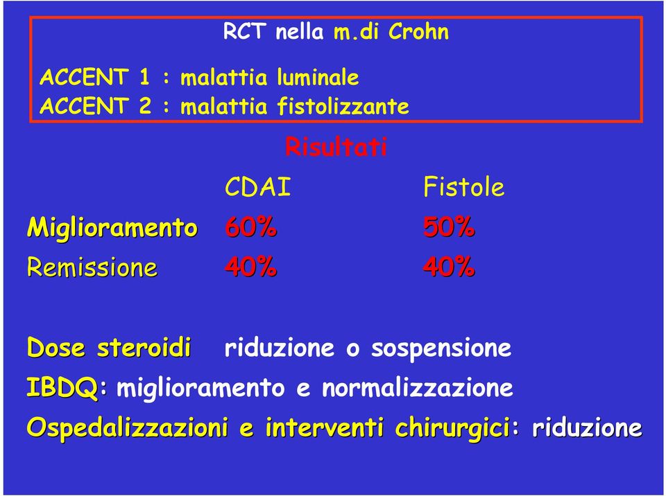 fistolizzante CDAI Risultati Fistole Miglioramento 60% 50% Remissione