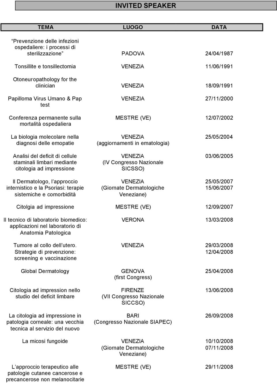 Dermatologo, l approccio internistico e la Psoriasi: terapie sistemiche e comorbidità Citolgia ad impressione Il tecnico di laboratorio biomedico: applicazioni nel laboratorio di Anatomia Patologica