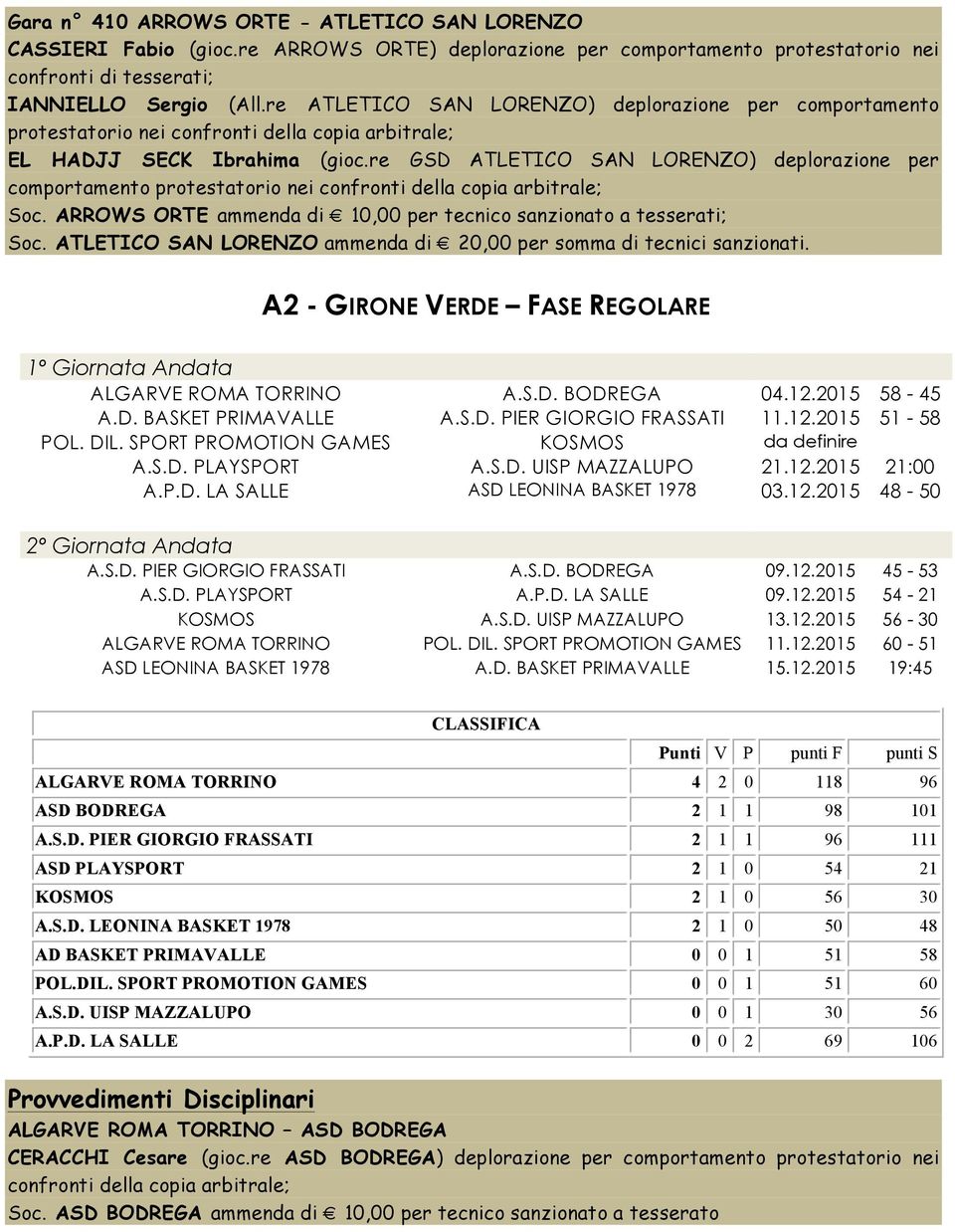 re GSD ATLETICO SAN LORENZO) deplorazione per comportamento protestatorio nei confronti della copia arbitrale; Soc. ARROWS ORTE ammenda di 10,00 per tecnico sanzionato a tesserati; Soc.