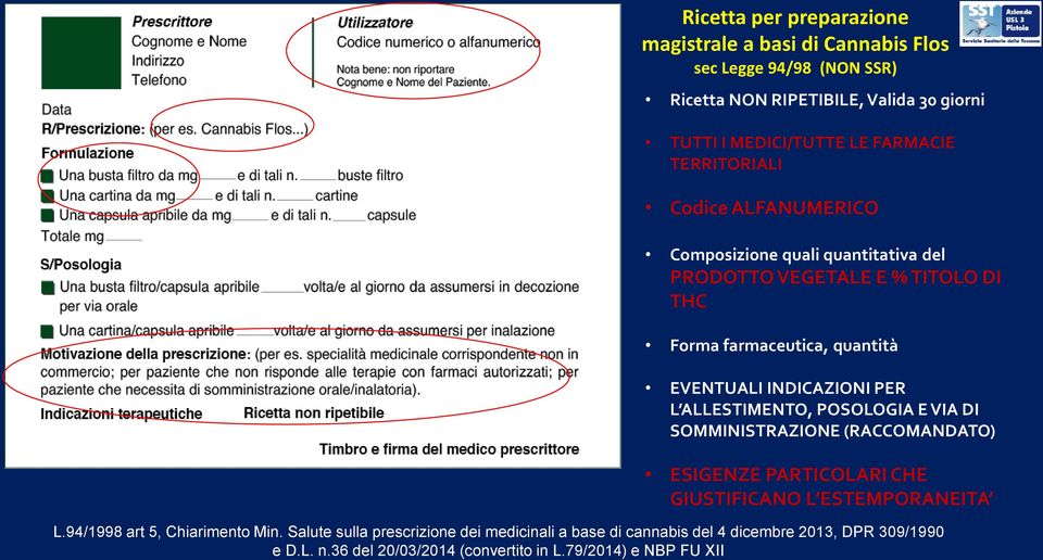 INDICAZIONI PER L ALLESTIMENTO, POSOLOGIA E VIA DI SOMMINISTRAZIONE (RACCOMANDATO) ESIGENZE PARTICOLARI CHE GIUSTIFICANO L ESTEMPORANEITA L.