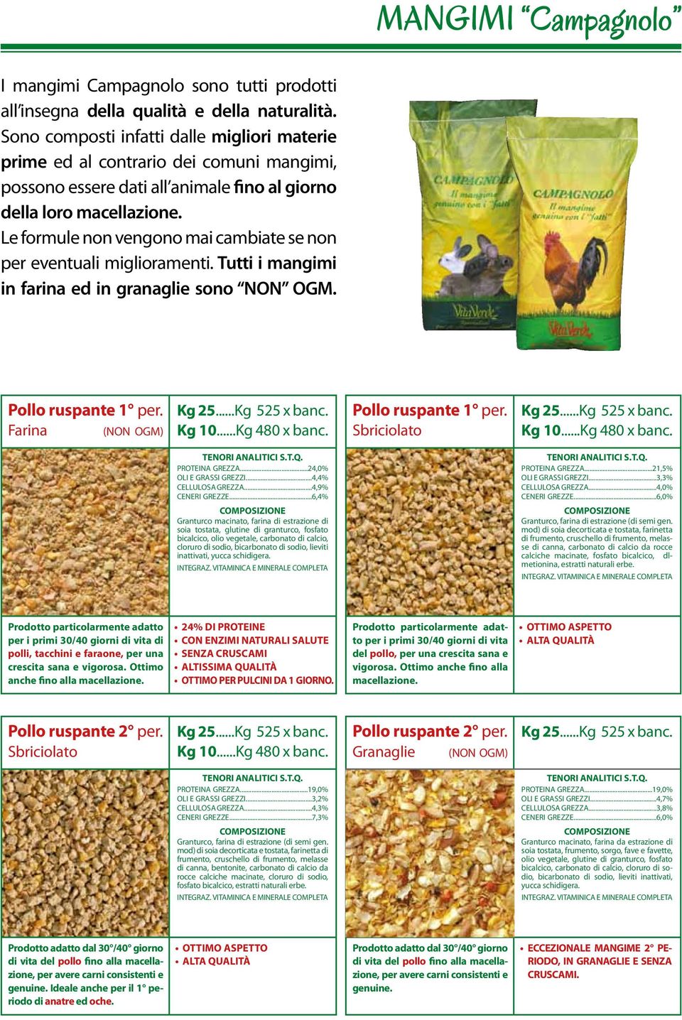 Le formule non vengono mai cambiate se non per eventuali miglioramenti. Tutti i mangimi in farina ed in granaglie sono NON OGM. Pollo ruspante 1 per. Farina (NON OGM) Pollo ruspante 1 per.