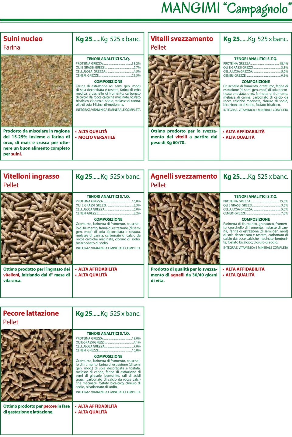 l-lisina, dl-metionina. PROTEINA GREZZA...18,4% OLI E GRASSI GREZZI...3,3% CELLULOSA GREZZA...5,0% CENERI GREZZE...9,5% Cruschello di frumento, granturco, farina di estrazione (di semi gen.