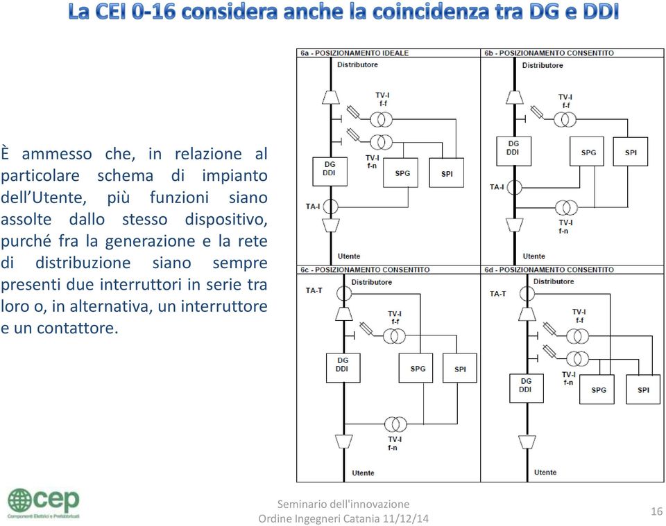 la generazione e la rete di distribuzione siano sempre presenti due