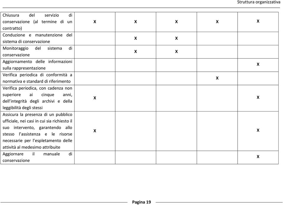 superiore ai cinque anni, dell integrità degli archivi e della leggibilità degli stessi Assicura la presenza di un pubblico ufficiale, nei casi in cui sia richiesto il suo intervento,