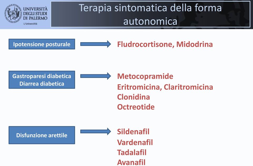 diabetica Metocopramide Eritromicina, Claritromicina Clonidina