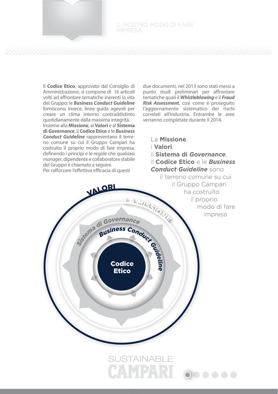 Insieme alla Missione, ai Valori e al Sistema di Governance, il Codice Etico e le Business Conduct Guideline rappresentano il terreno comune su cui il Gruppo Campari ha costruito il proprio modo di