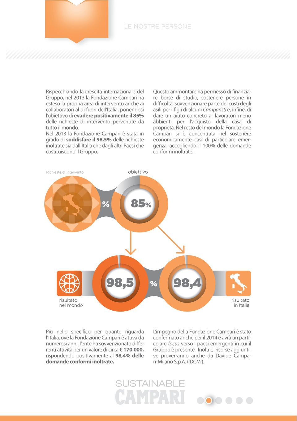 Nel 2013 la Fondazione Campari è stata in grado di soddisfare il 98,5% delle richieste inoltrate sia dall Italia che dagli altri Paesi che costituiscono il Gruppo.