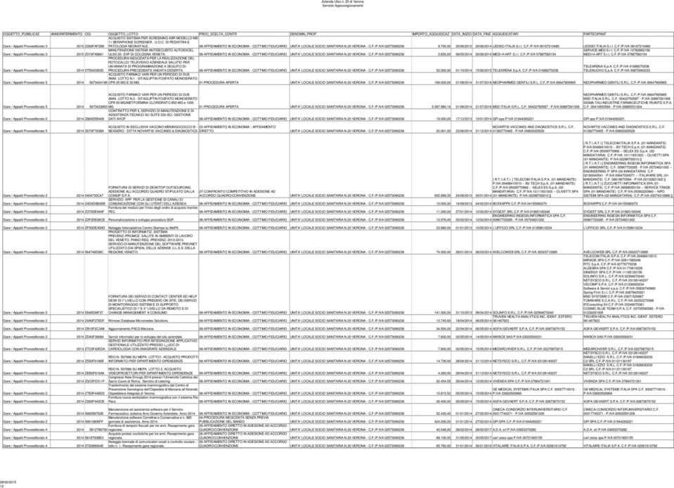 SERVICE MED S.r.l. C.F./P.IVA 10782860158 2015 Z010FA9661 ULSS 20- SVP DI COLOGNA VENETA. 08-AFFIDAMENTO IN ECONOMIA - COTTIMO FIDUCIARIO UNITA' LOCALE SOCIO SANITARIA N.20 VERONA - C.F./P.IVA 02573090236 3.