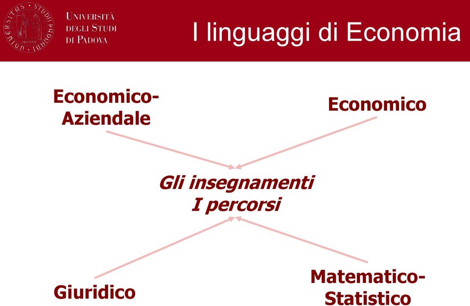 Economico Gli insegnamenti I