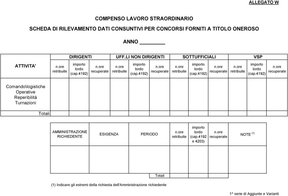 LI NON DIRIGENTI SOTTUFFICIALI VSP ATTIVITA' Comando\logistiche Operative Reperibilità