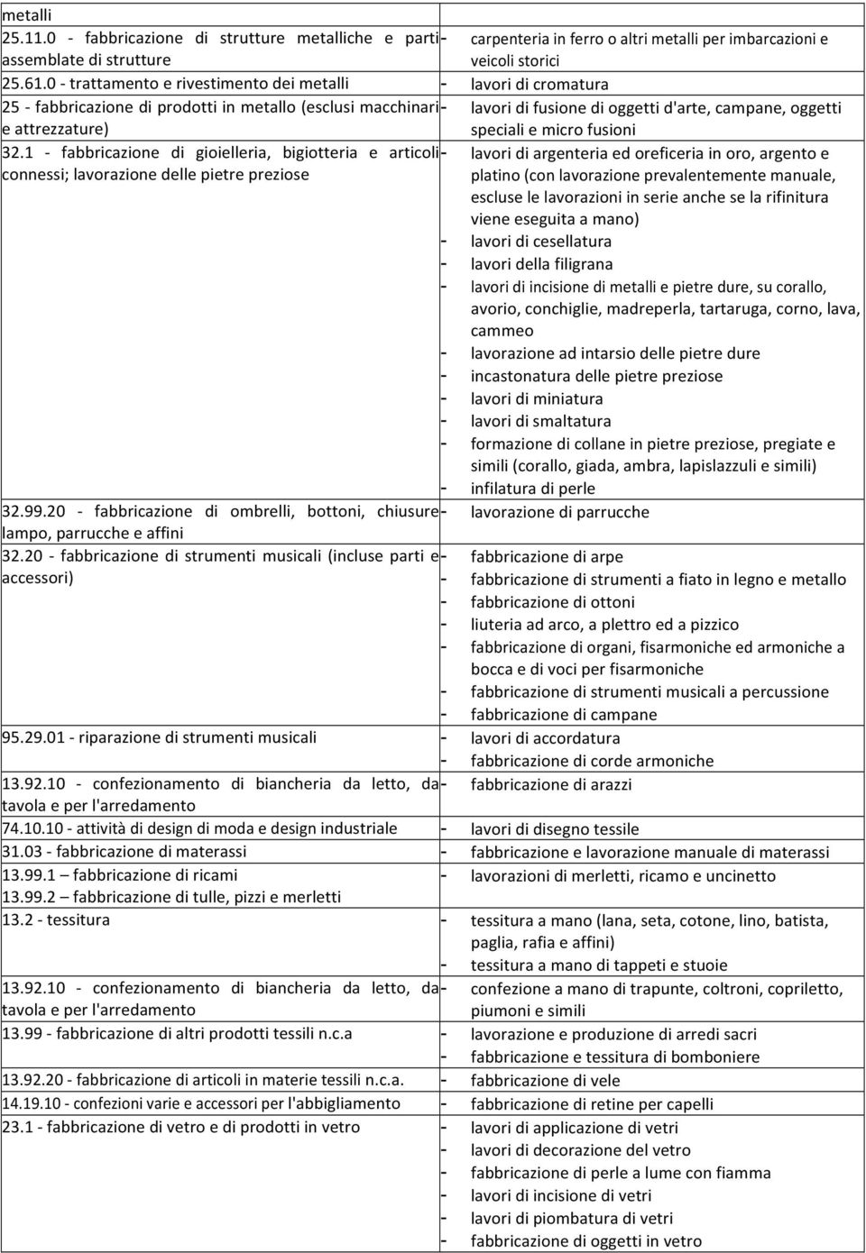 speciali e micro fusioni 32.