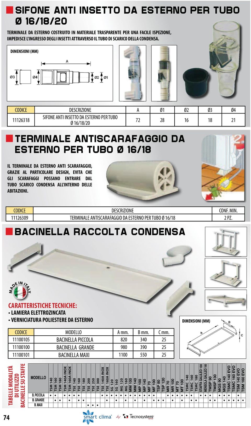 DIMENSIONI (MM) A Ø1 Ø2 Ø3 Ø4 11126318 SIFONE ANTI INSETTO DA ESTERNO PER TUBO Ø 16/18/20 72 28 16 18 21 TERMINALE ANTISCARAFAGGIO DA ESTERNO PER TUBO Ø 16/18 IL TERMINALE DA ESTERNO ANTI