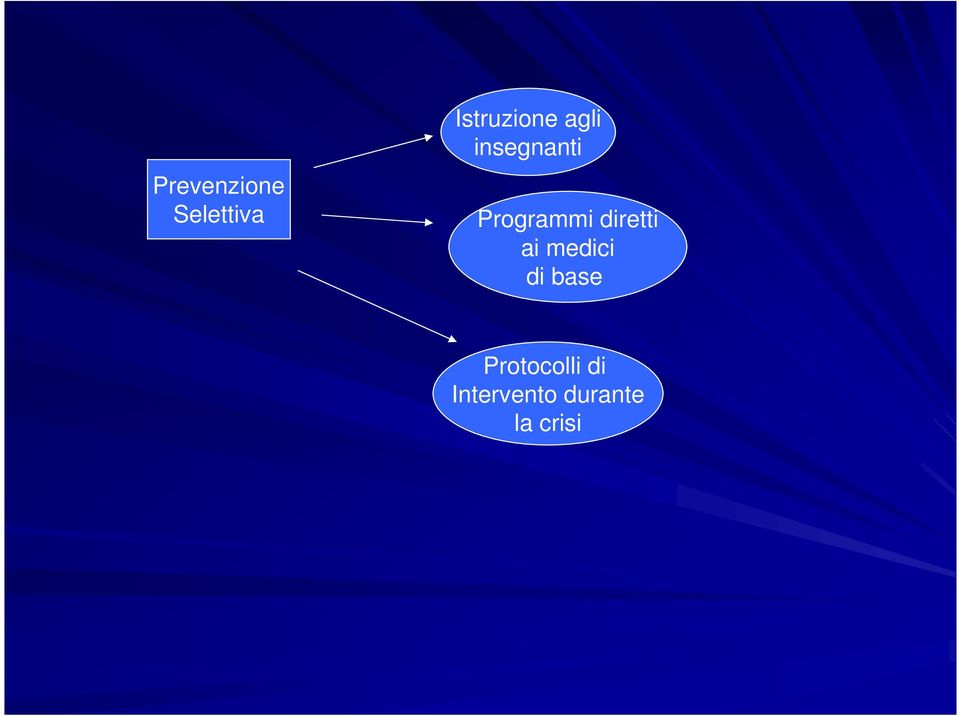 Programmi diretti ai medici di