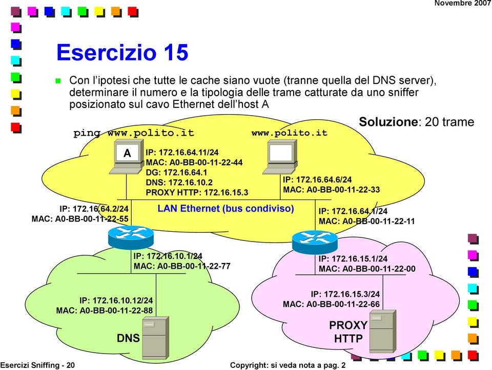 2 PROXY HTTP: 172.16.15.3 LN Ethernet (bus condiviso) IP: 172.16.64.6/24 MC: 0-BB-00-11-22-33 IP: 172.16.64.1/24 MC: 0-BB-00-11-22-11 IP: 172.16.10.