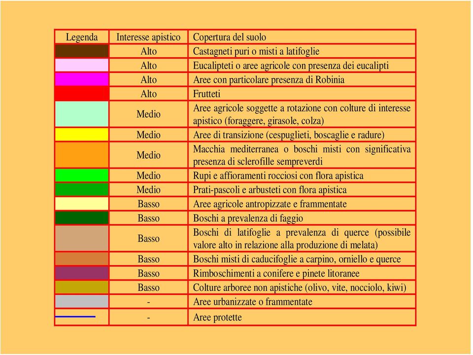 o boschi misti con significativa presenza di sclerofille sempreverdi Medio Rupi e affioramenti rocciosi con flora apistica Medio Prati-pascoli e arbusteti con flora apistica Basso Aree agricole