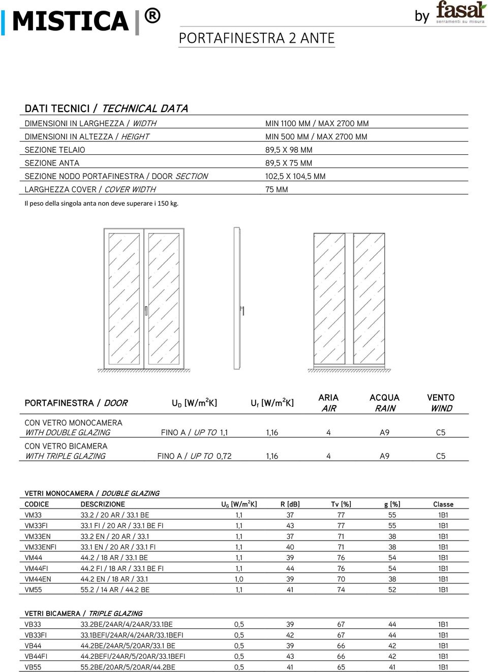 f [W/m 2 K] WITH DOUBLE GLAZING FINO A / UP TO 1,1 1,16