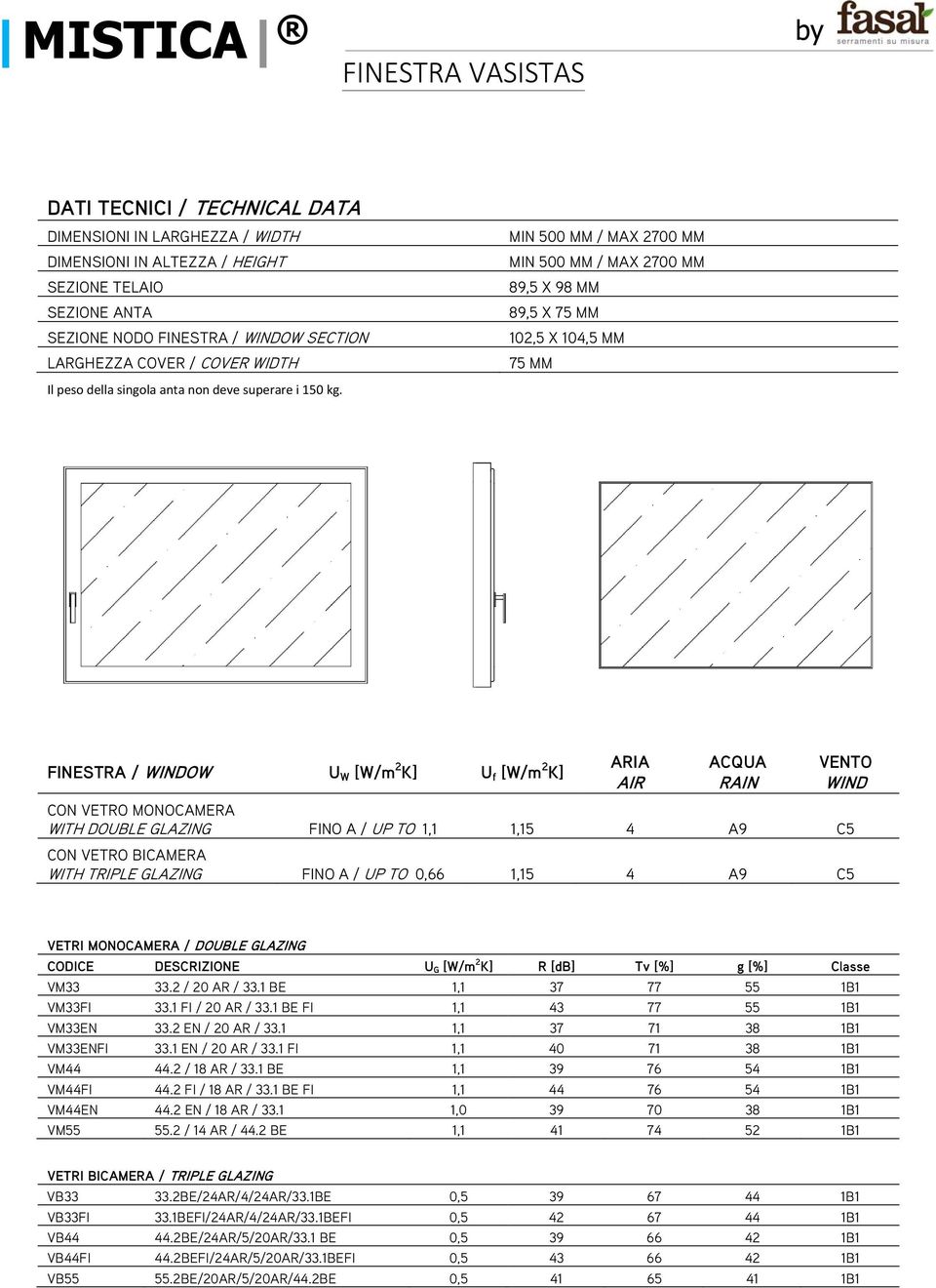 DOUBLE GLAZING FINO A / UP TO 1,1 1,15 4 A9 C5