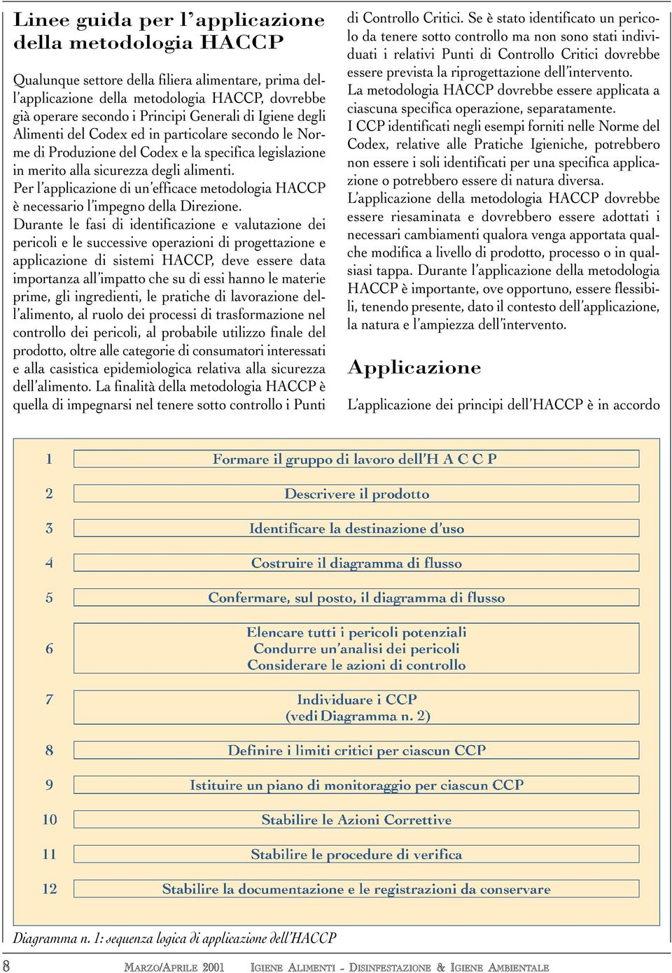 Per l applicazione di un efficace metodologia HACCP è necessario l impegno della Direzione.