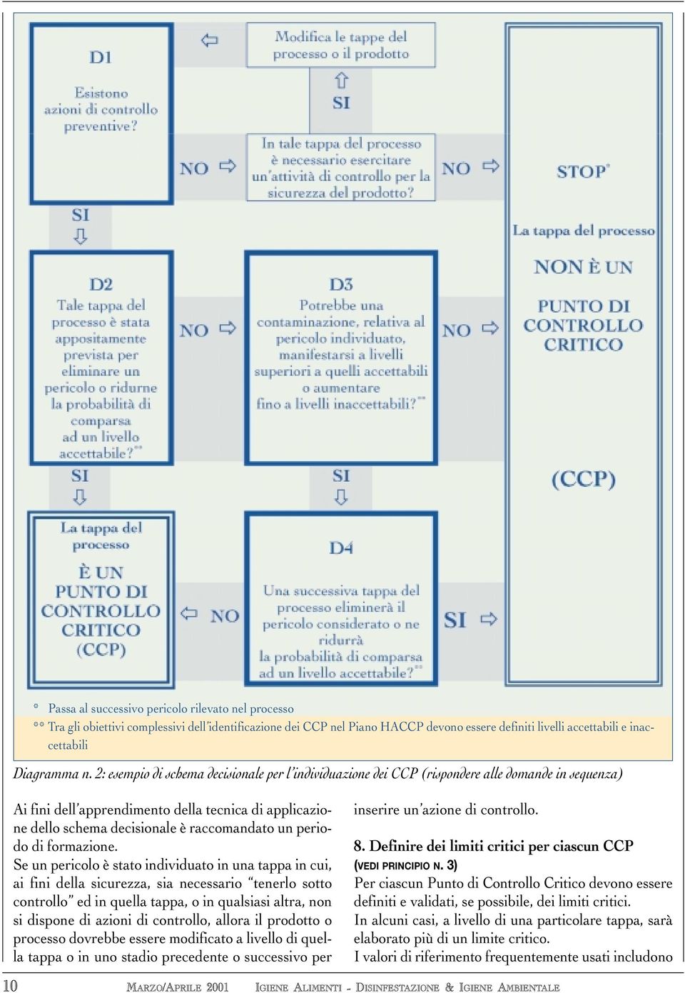 2: esempio di schema decisionale per l individuazione dei CCP (rispondere alle domande in sequenza) Ai fini dell apprendimento della tecnica di applicazione dello schema decisionale è raccomandato un