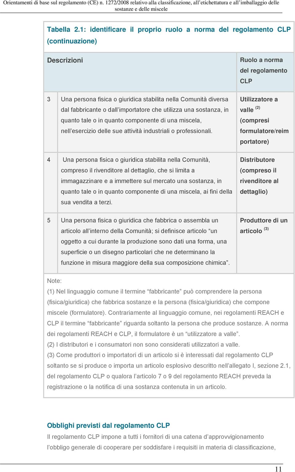 fabbricante o dall importatore che utilizza una sostanza, in quanto tale o in quanto componente di una miscela, nell esercizio delle sue attività industriali o professionali.