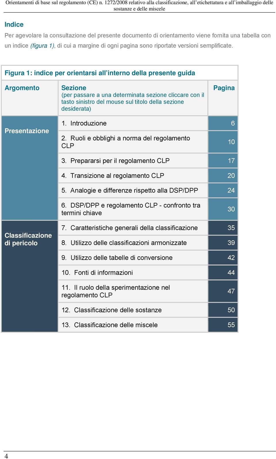 Pagina Presentazione 1. Introduzione 6 2. Ruoli e obblighi a norma del regolamento CLP 10 3. Prepararsi per il regolamento CLP 17 4. Transizione al regolamento CLP 20 5.