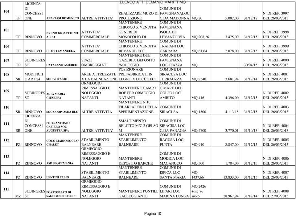 ELENCO ATTI DEMANIO MARITTIMO MURO FAVIGNANALOC PROTEZI C.DA MADONNA 20 5.082,00 31/12/18 CHIOSCO X VENTA GENERI MONOPOLIO CHIOSCO X VENTA BEVANDE ECC.