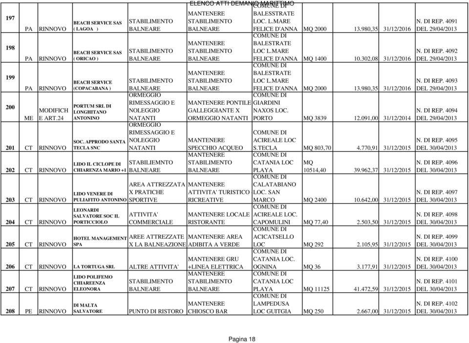 CT LA TORTUGA SRL ALTRE 207 CT 208 PE LIDO POLIFEMO CHIAREENZA ELEONORA MALTA SALVATORE ELENCO ATTI DEMANIO COMUNE MARITTIMO BALESSTRATE LOC. L.MARE FELICE D'ANNA 2000 13.