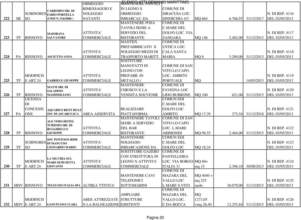 SCA ALE VERO HOTEL TURISMO SRL RUGGIRELLO GIUSEPPE C PONTOON RIDE MANCU LEONARDO MARIO LA NICCHIA SUL MARE BUSETTA GIOVANNI AREA ASSERVITA 231 MDV TELECOM ITALIA SPA ALTREA TTIVITA' 232 MDV MOFICH