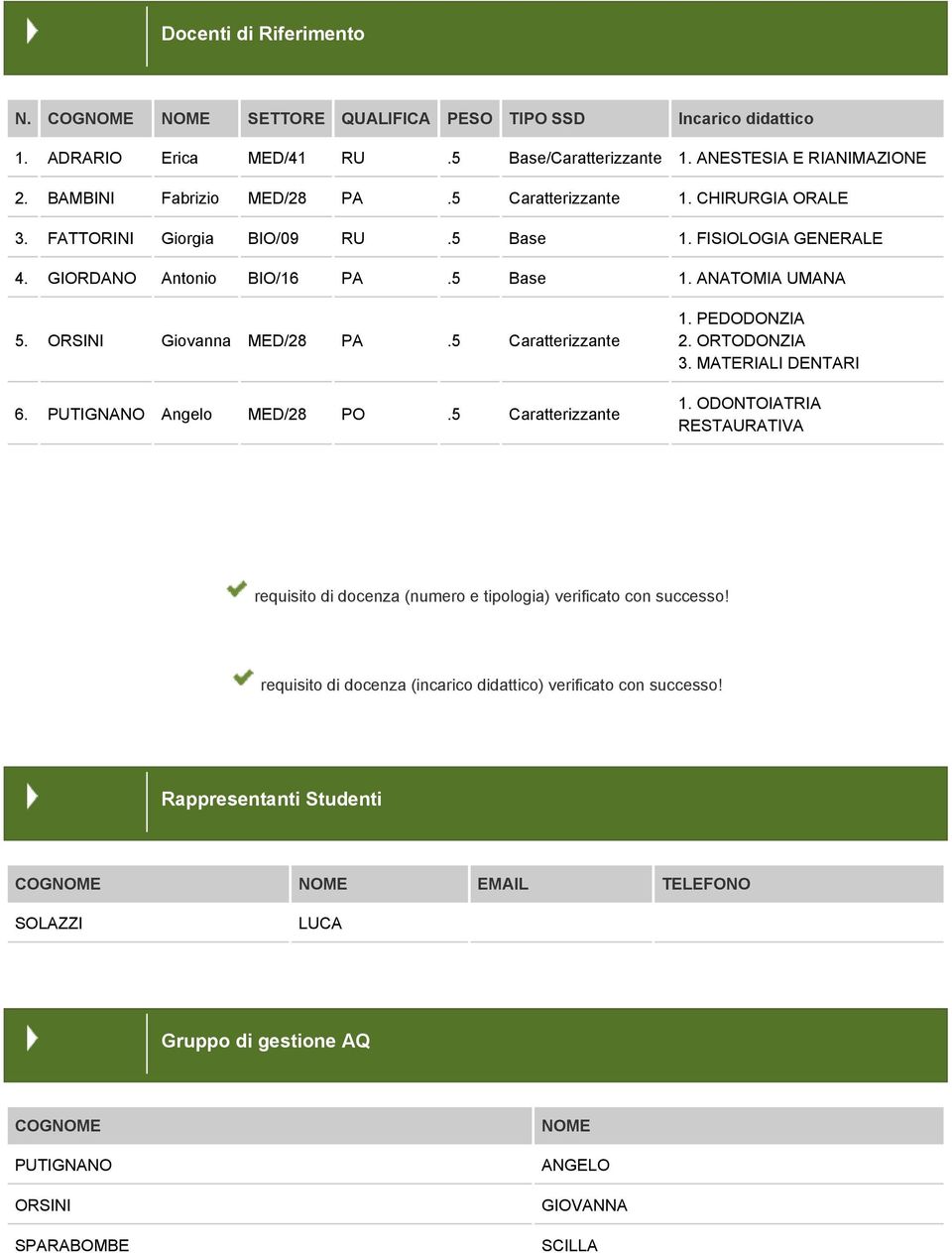 5 Caratterizzante 6. PUTIGNANO Angelo MED/28 PO.5 Caratterizzante 1. PEDODONZIA 2. ORTODONZIA 3. MATERIALI DENTARI 1.