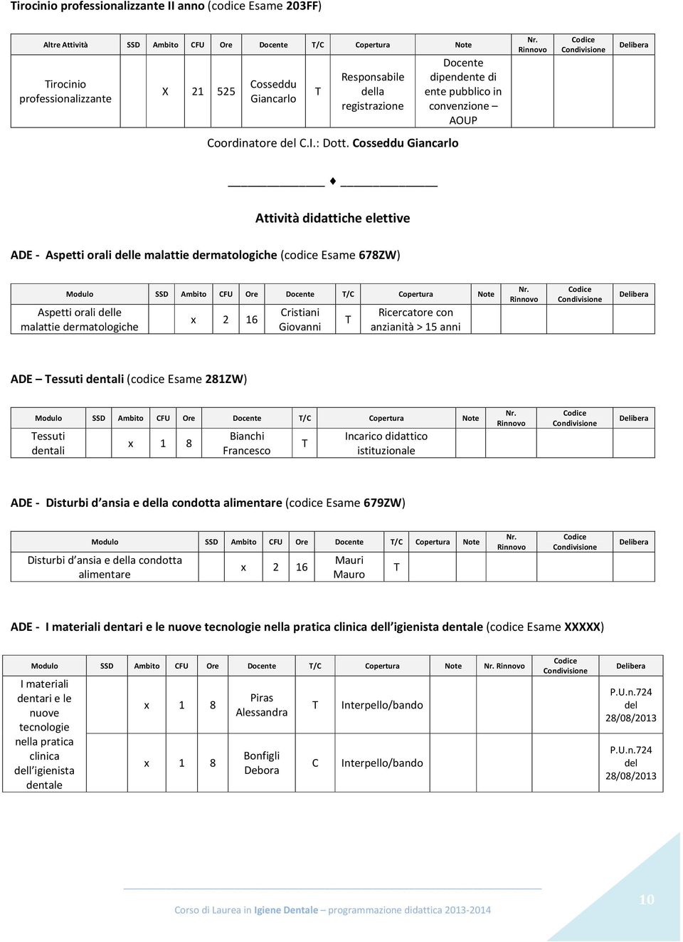 Cosseddu Giancarlo Attività didattiche elettive ADE - Aspetti orali delle malattie dermatologiche (codice Esame 678ZW) Modulo SSD Ambito CFU Ore /C Copertura Note Aspetti orali delle malattie