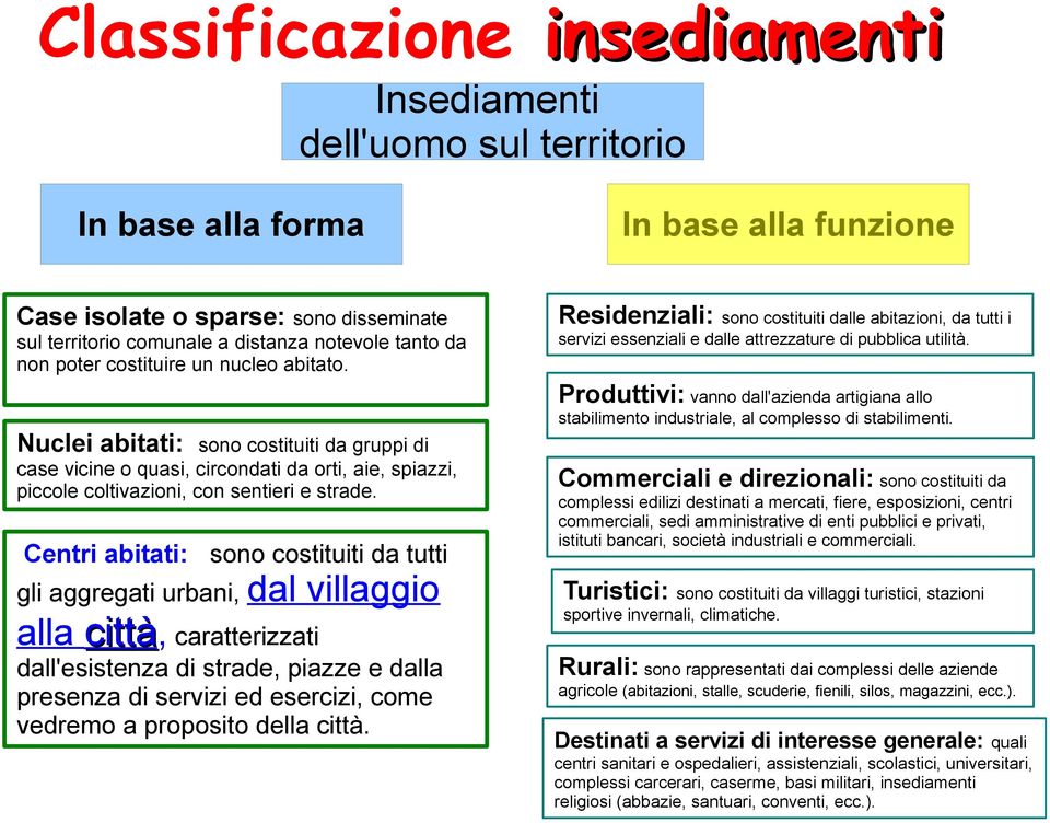 Centri abitati: sono costituiti da tutti gli aggregati urbani, dal villaggio alla città, caratterizzati dall'esistenza di strade, piazze e dalla presenza di servizi ed esercizi, come vedremo a