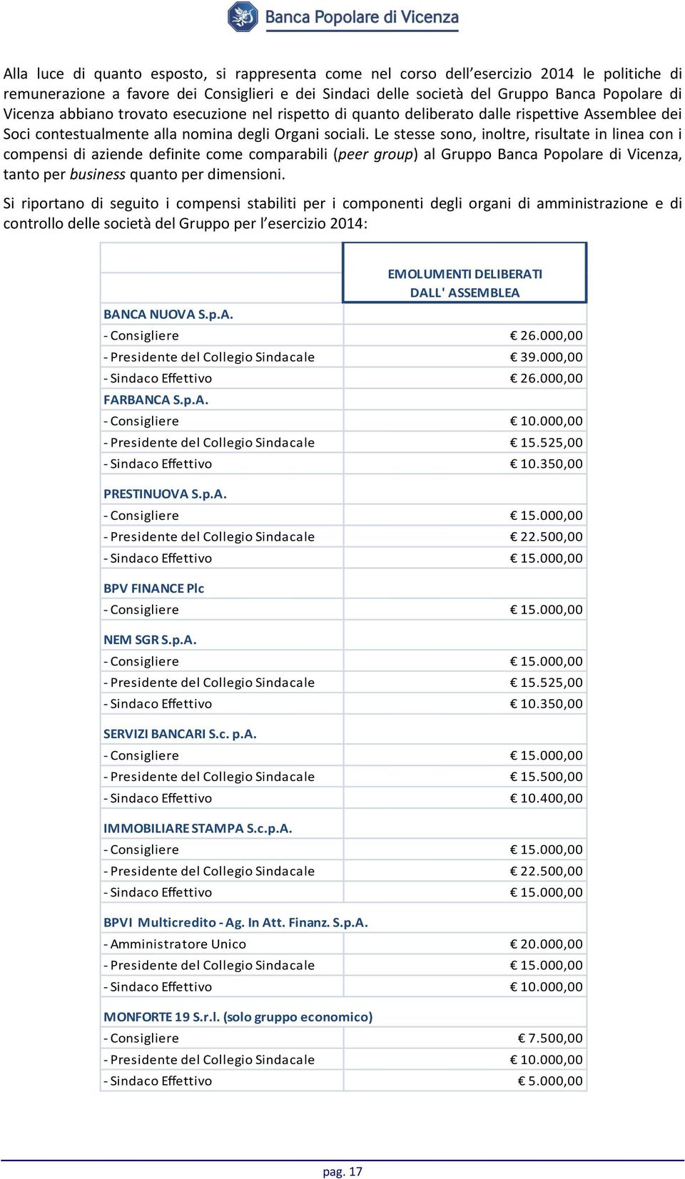 Le stesse sono, inoltre, risultate in linea con i compensi di aziende definite come comparabili (peer group) al Gruppo Banca Popolare di Vicenza, tanto per business quanto per dimensioni.