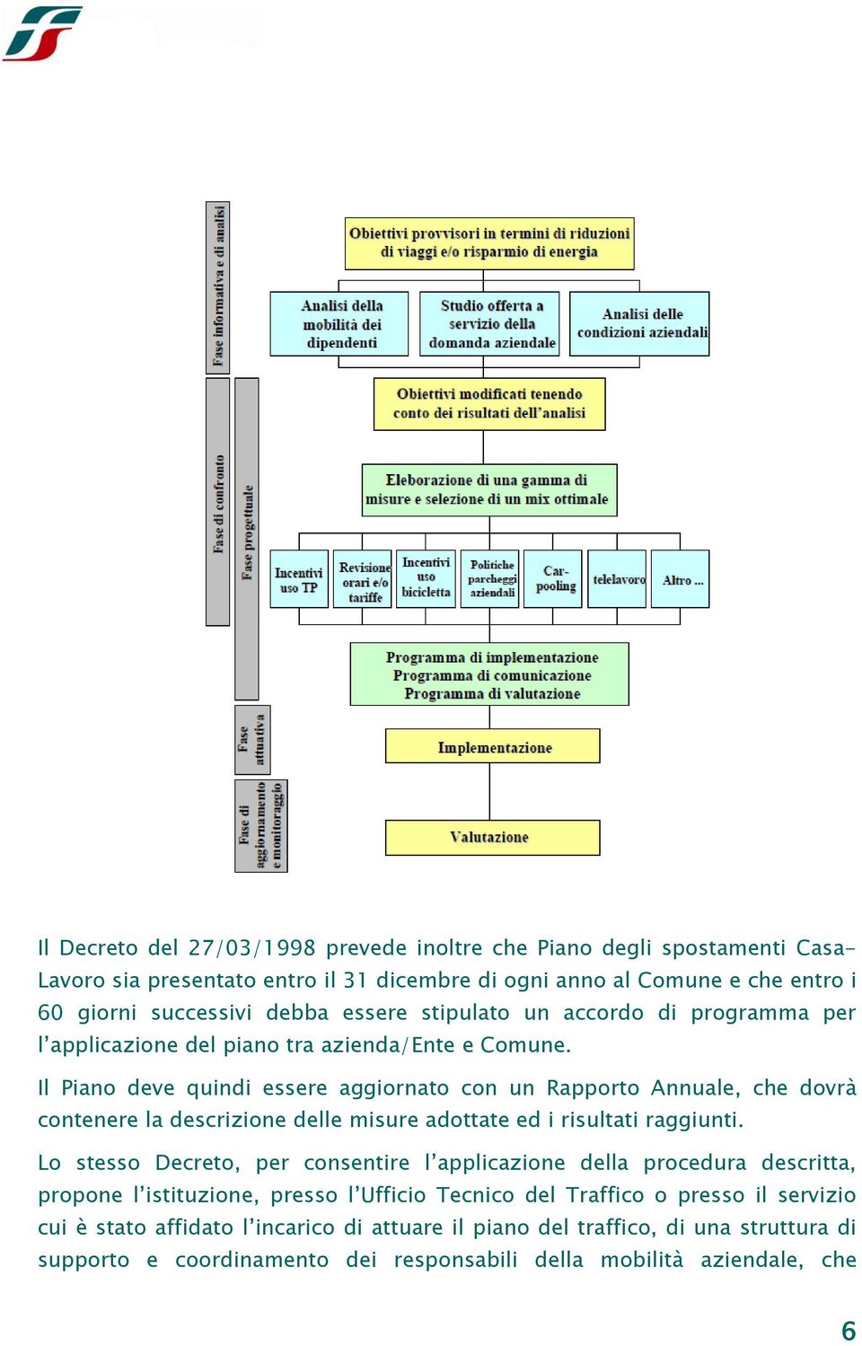 Il Piano deve quindi essere aggiornato con un Rapporto Annuale, che dovrà contenere la descrizione delle misure adottate ed i risultati raggiunti.