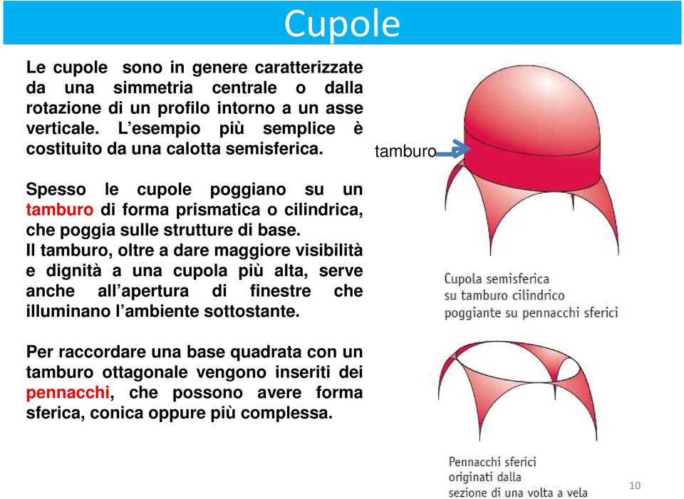 tamburo Spesso le cupole poggiano su un tamburo di forma prismatica o cilindrica, che poggia sulle strutture di base.