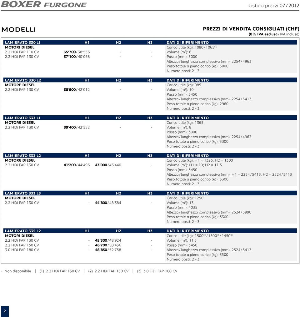 2 HDi FAP 130 CV 37 100 / 40 068 - - Passo (mm): 3000 Altezza / lunghezza complessiva (mm): 2254 / 4963 Peso totale a pieno carico (kg): 3000 lamierato 330 L2 H1 H2 H3 DATI DI RIFERIMENTO MOTORE