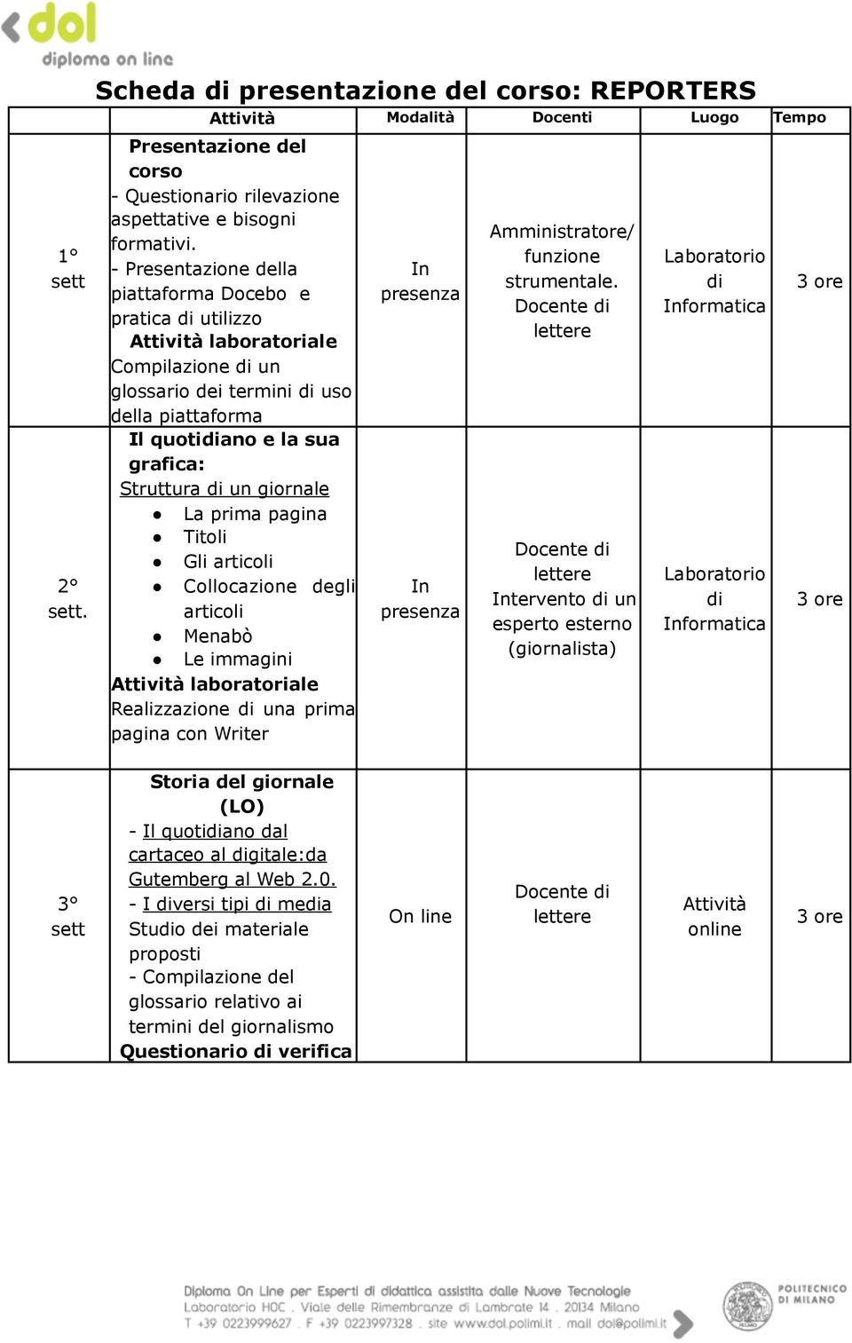 giornale La prima pagina Titoli Gli articoli Collocazione degli articoli Menabò Le immagini Attività laboratoriale Realizzazione di una prima pagina con Writer In presenza In presenza Amministratore/