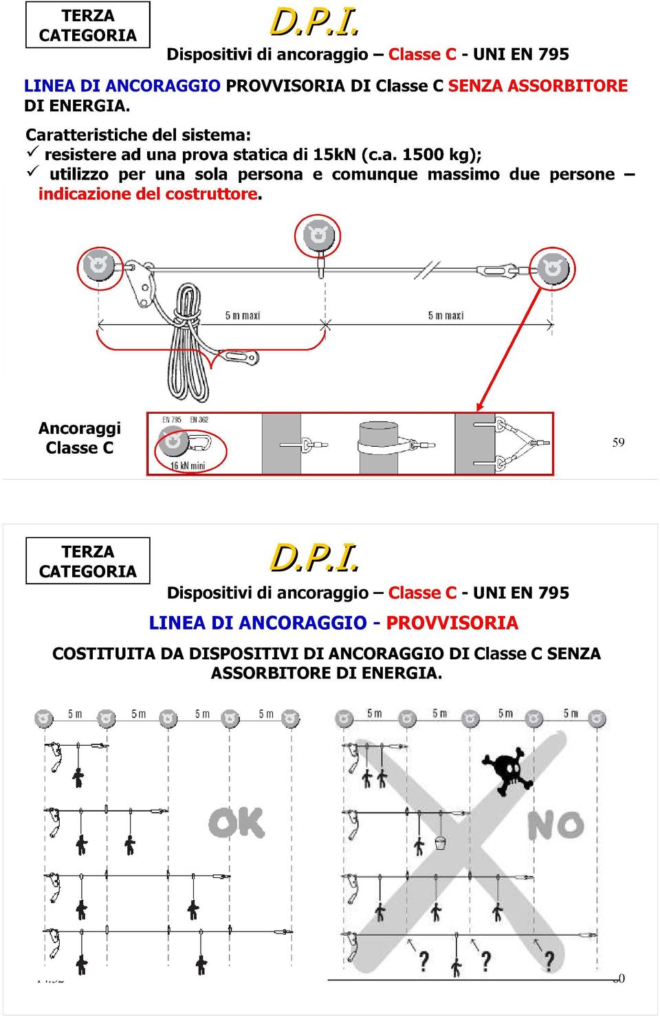 Dispositivi di ancoraggio Classe C - UNI EN 795