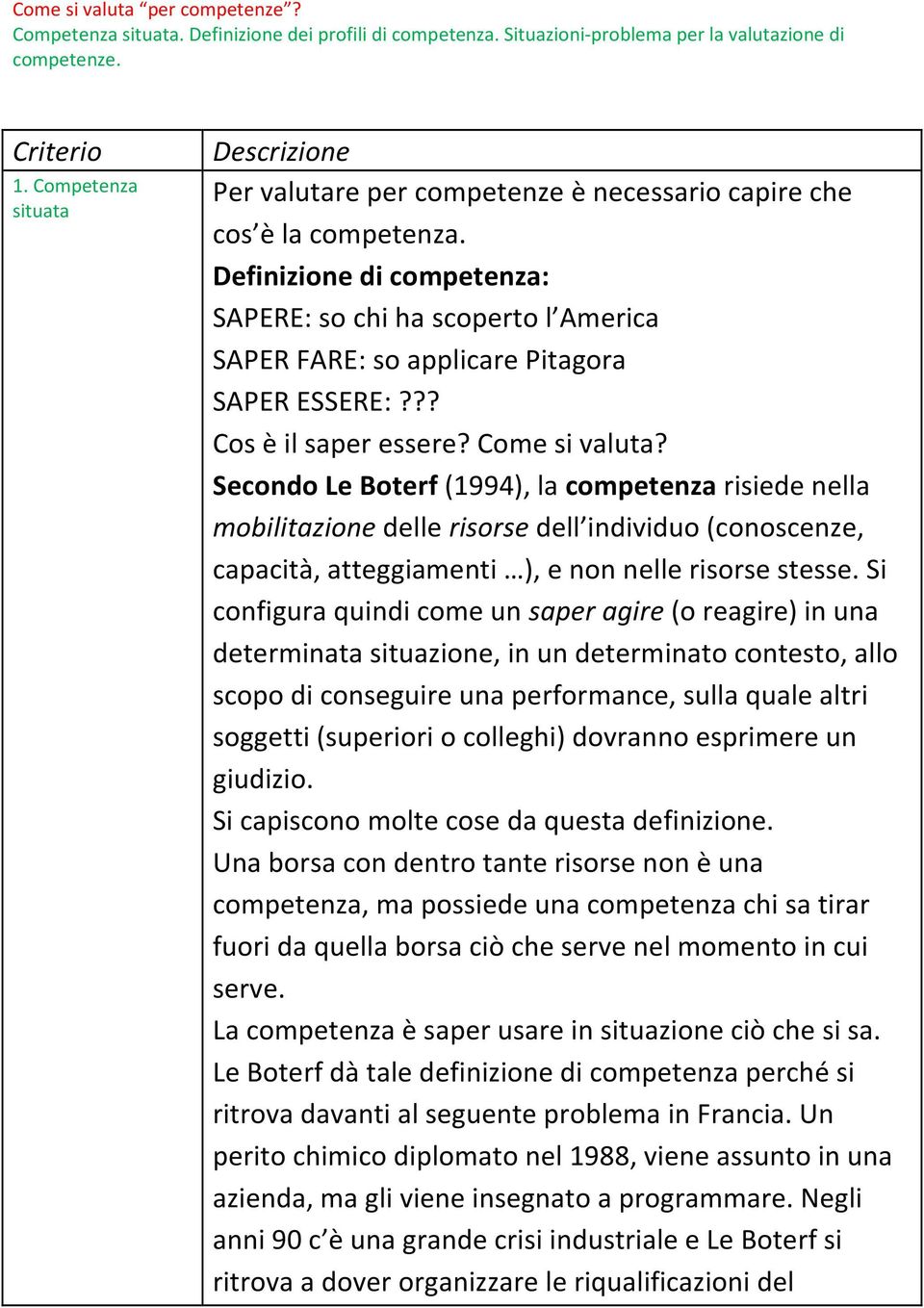 Definizione di competenza: SAPERE: so chi ha scoperto l America SAPER FARE: so applicare Pitagora SAPER ESSERE:??? Cos è il saper essere? Come si valuta?