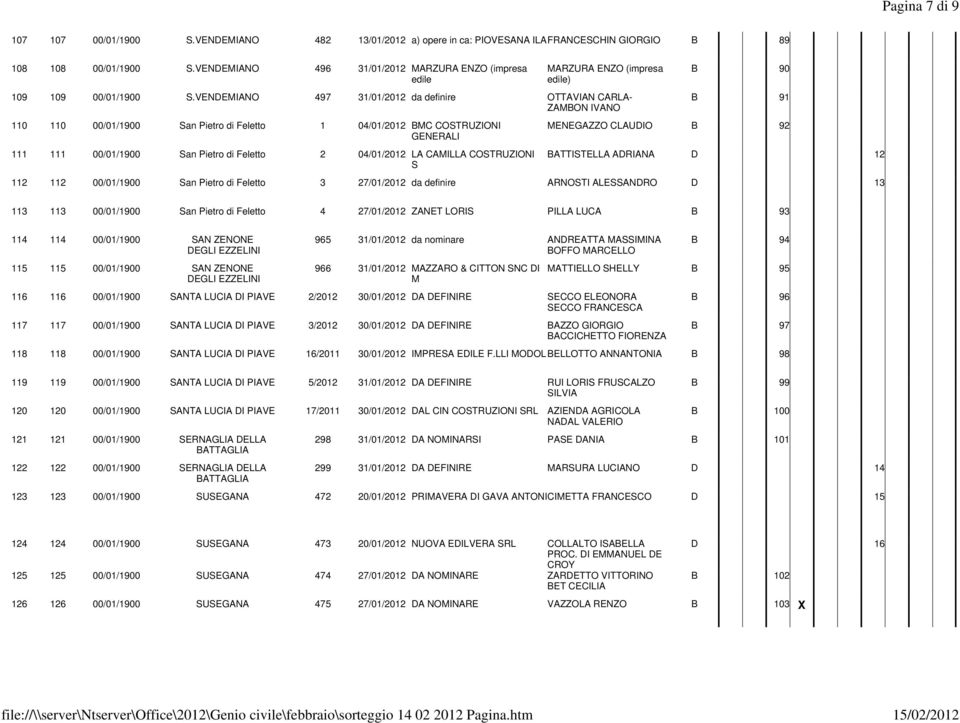 VENDEMIANO 497 31/01/2012 da definire OTTAVIAN CARLA- ZAMBON IVANO 110 110 00/01/1900 San Pietro di Feletto 1 04/01/2012 BMC COSTRUZIONI GENERALI 111 111 00/01/1900 San Pietro di Feletto 2 04/01/2012