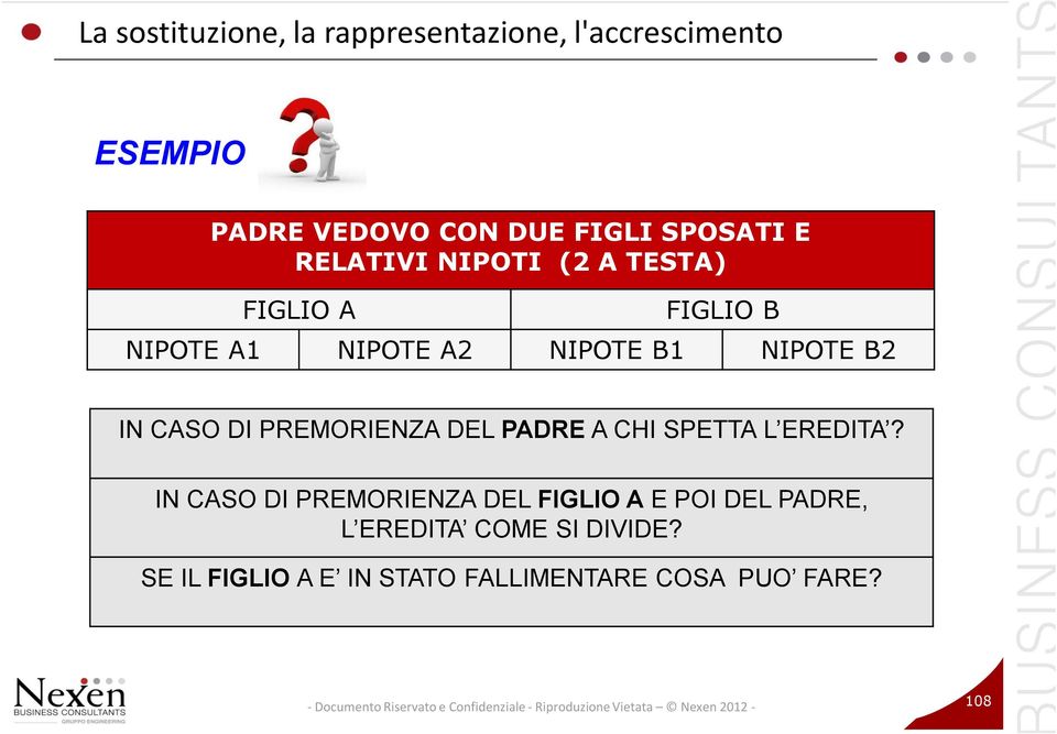 B2 IN CASO DI PREMORIENZA DEL PADRE A CHI SPETTA L EREDITA?