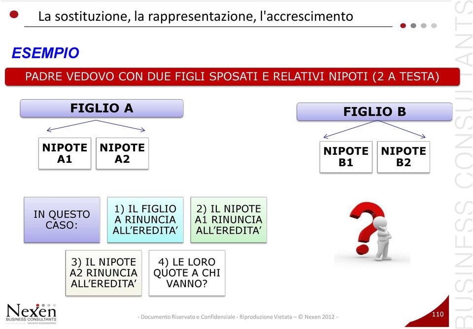 NIPOTE B1 NIPOTE B2 IN QUESTO CASO: 1) IL FIGLIO A RINUNCIA ALL EREDITA 2) IL NIPOTE