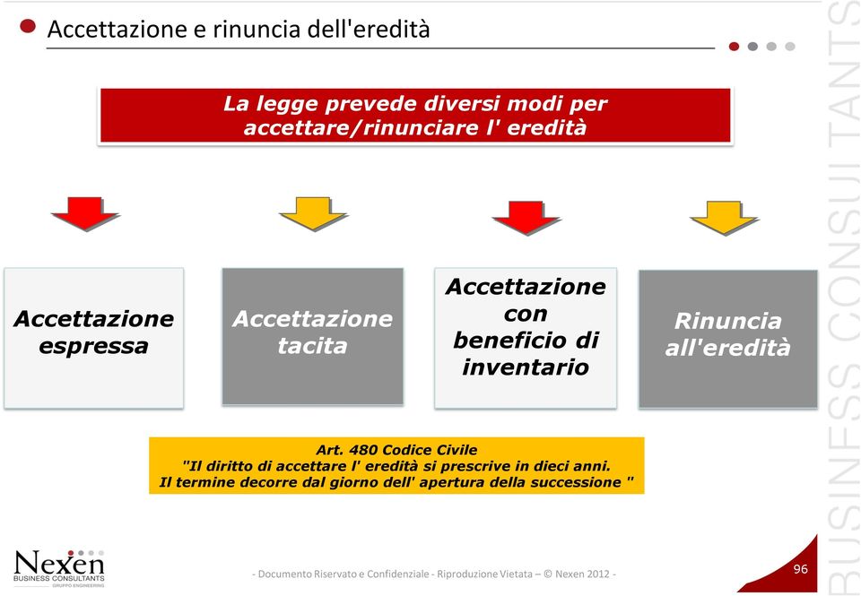 beneficio di inventario Rinuncia all'eredità Art.