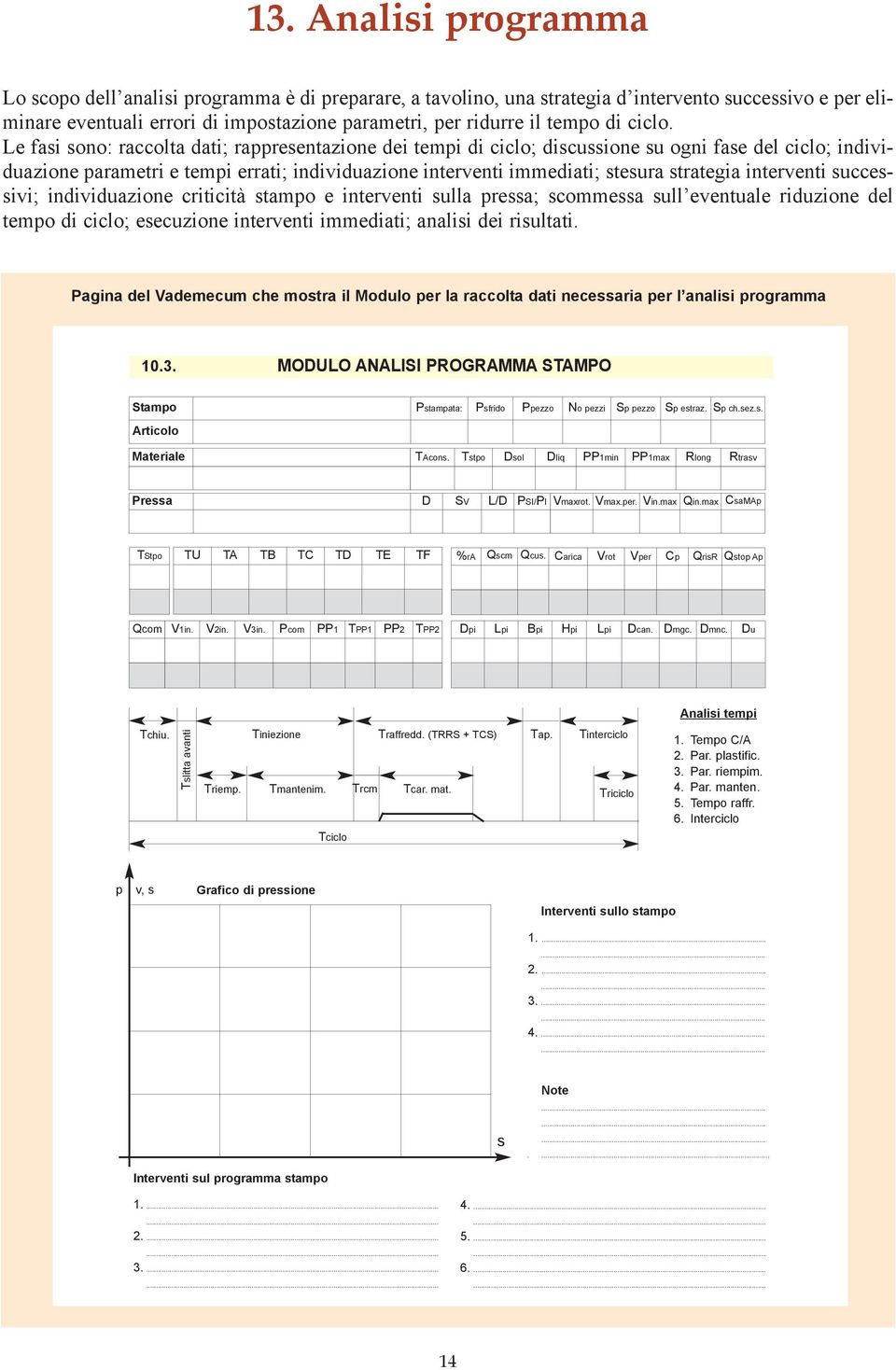 Le fasi sono: raccolta dati; rappresentazione dei tempi di ciclo; discussione su ogni fase del ciclo; individuazione parametri e tempi errati; individuazione interventi immediati; stesura strategia