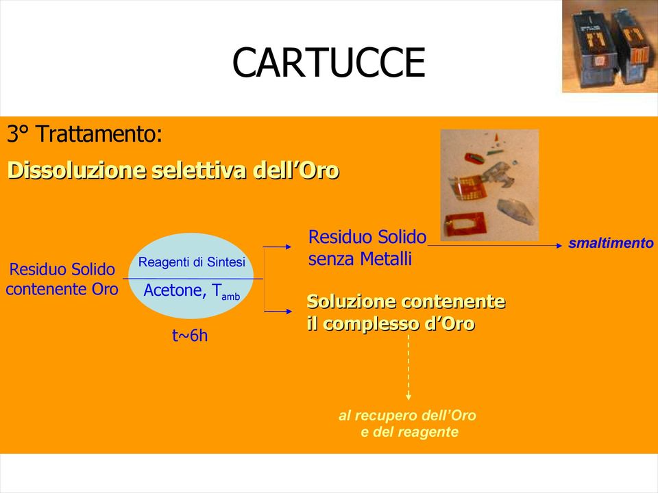 Tamb t~6h Residuo Solido senza Metalli Soluzione contenente