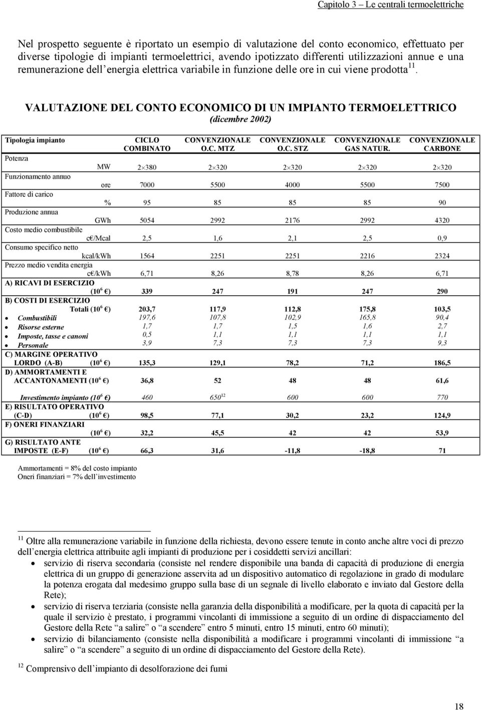 VALUTAZIONE DEL CONTO ECONOMICO DI UN IMPIANTO TERMOELETTRICO (dicembre 2002) Tipologia impianto CICLO COMBINATO CONVENZIONALE O.C. MTZ CONVENZIONALE O.C. STZ CONVENZIONALE GAS NATUR.